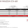 2026 Mazda CX-60 3.3G AWD in Malaysia – 3.3T inline-six with mild hybrid; fr RM253k, RM52k more than 2.5L