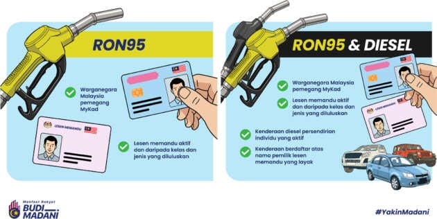 Budi Diesel – frequently asked questions (FAQ) you may have about RM2.10 per litre from July 1, 2026