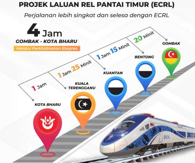 ECRL fares not yet announced, still being refined: MRL