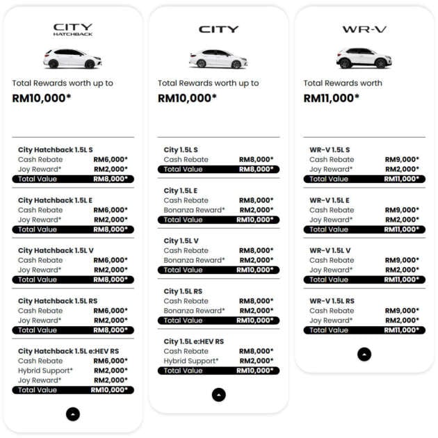 Honda Malaysia June 2026 promotion – up to RM34k off; HR-V biggest discount at RM13k, Civic at RM12k