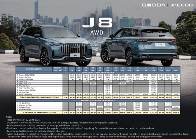 Omoda Jaecoo service cost in Malaysia – a guide to keeping your Jaecoo J5, J7, J8, Omoda C9 healthy