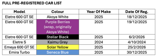 Lotus Private Sale this June 27 and 28 – exclusive event-only pricing on pre-owned Eletre and Emeya