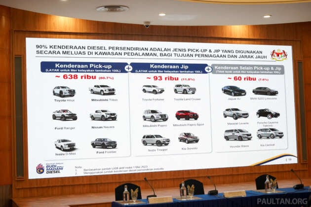 MAA welcomes new Budi Diesel, hopes diesel MPV owners will be allowed to apply for additional quota