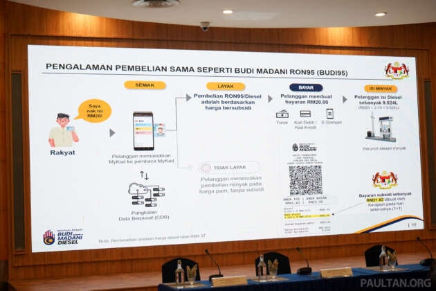 Budi Madani Diesel – MyKad mechanism; RM2.10 per litre from July 1; 200 litre quota shared with Budi95