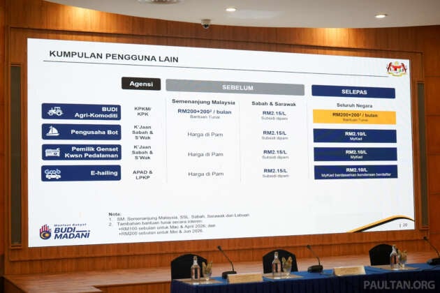 Budi Diesel – frequently asked questions (FAQ) you may have about RM2.10 per litre from July 1, 2026