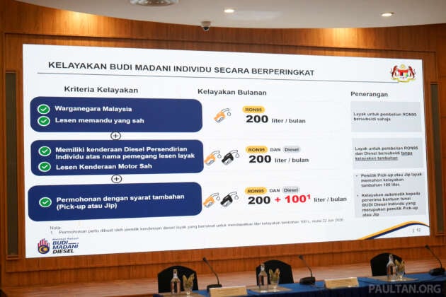 Budi Madani Diesel – MyKad mechanism; RM2.10 per litre from July 1; 200 litre quota shared with Budi95