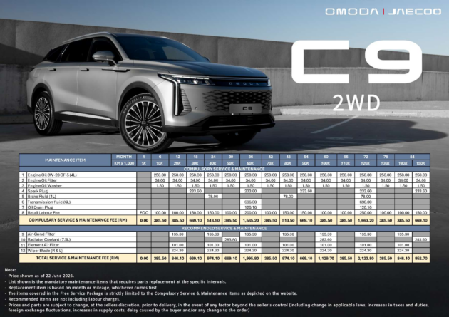 Omoda C9 2WD service cost schedule