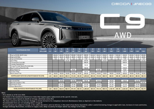 Omoda Jaecoo service cost in Malaysia – a guide to keeping your Jaecoo J5, J7, J8, Omoda C9 healthy