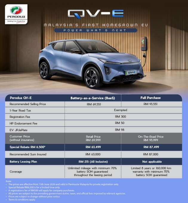 Perodua QV-E gets new lower pricing – RM63,499 with BaaS battery leasing, RM87,499 for outright purchase