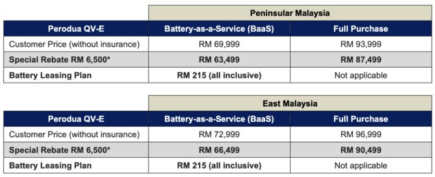Perodua QV-E gets new lower pricing – RM63,499 with BaaS battery leasing, RM87,499 for outright purchase