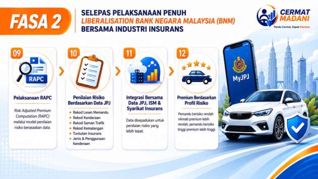 Cermat Madani risk-based motor insurance pricing via RAPC, where your premium can go down or up