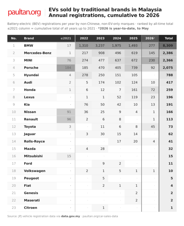 Legacy automakers and Malaysia’s EV boom: steady volumes, but a smaller slice of a much bigger pie