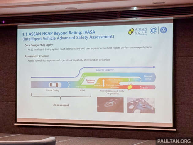 ASEAN NCAP launches IVASA – region’s first ADAS assessment for Level 2 semi-autonomous driving