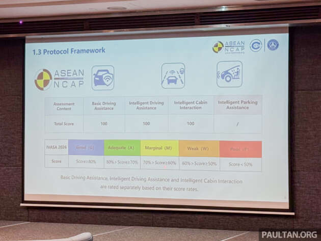 ASEAN NCAP launches IVASA – region’s first ADAS assessment for Level 2 semi-autonomous driving