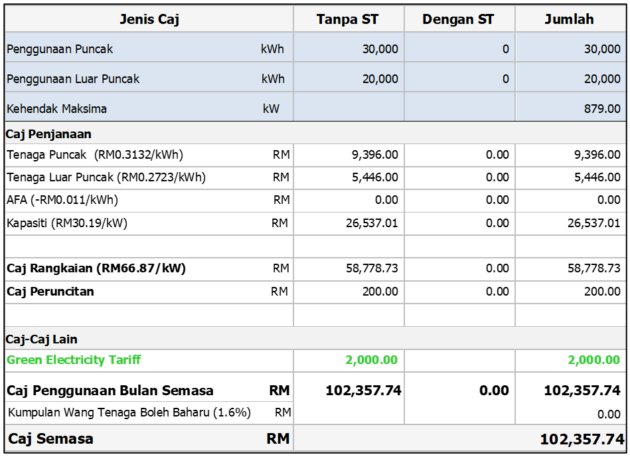 Green Energy Tariff – how to subscribe to GET to avoid paying AFA in your TNB electricity bill