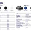 Ford Ranger gets new variants in Malaysia – Platinum 3.0 for RM206k, Sport 2.0/3.0 from RM146k, XL RM128k