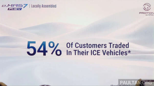 Proton eMas 7 PHEV owners charging habits revealed – 50% use it like an EV, 17% go ICE-only and never charge