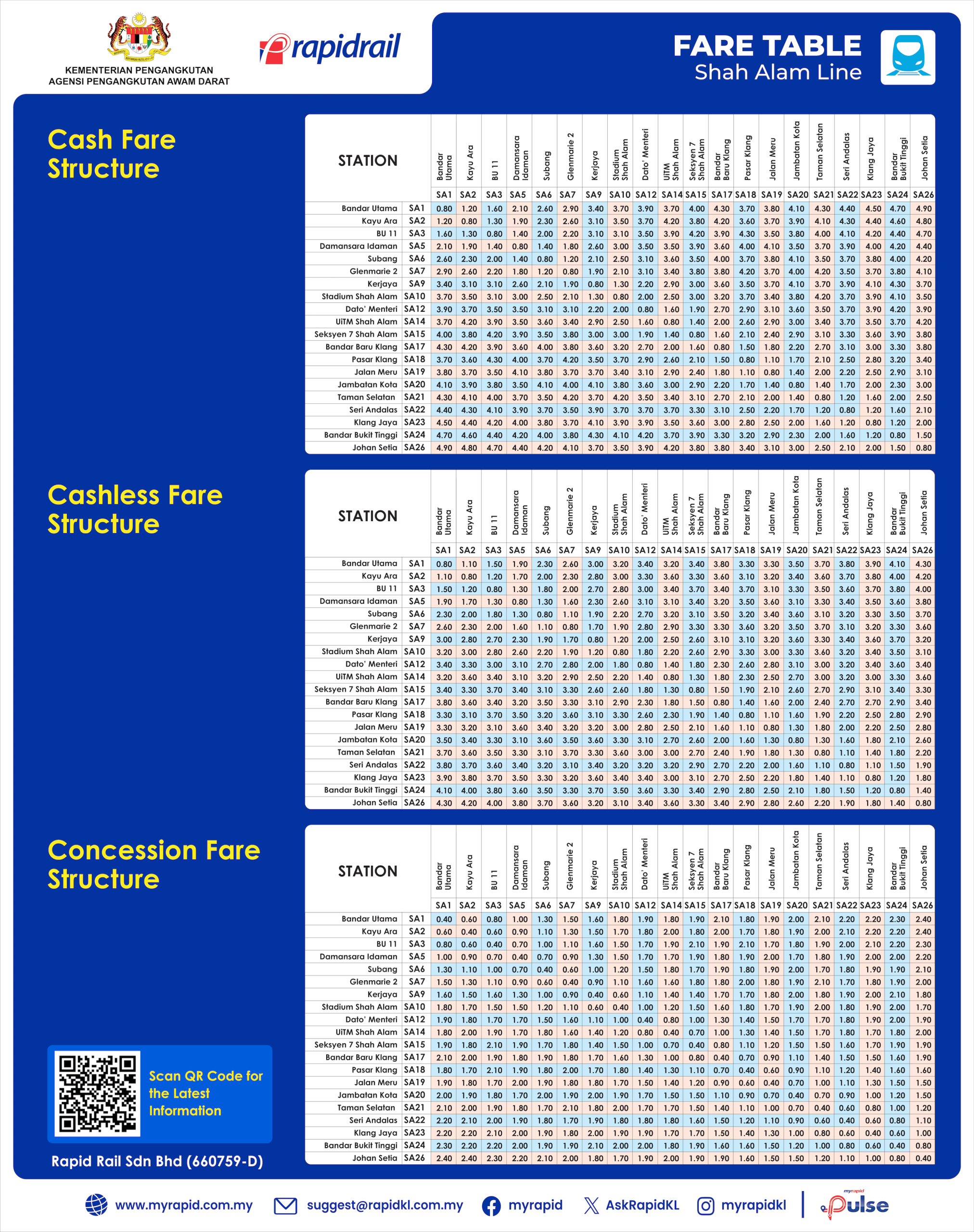 Rapid-KL_Shah-Alam-Line_Fare-Table
