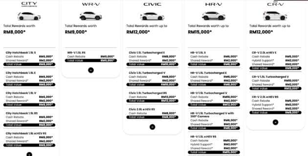 Honda Malaysia August 2026 promo – up to RM15k off; WR-V, HR-V, CR-V, Civic and City Hatchback included