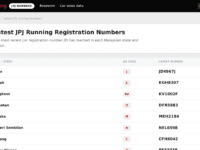 Latest JPJ running registration numbers by state