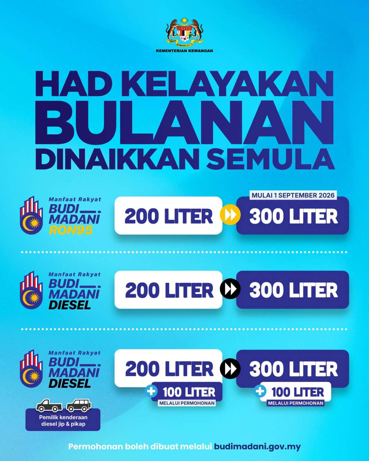 Budi quota 300L Sept1-5 - Paul Tan's Automotive News
