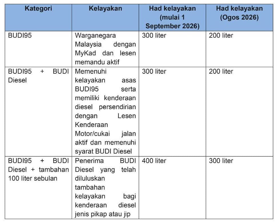 Carta Kuota Budi 300L Sept1