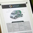smart fortwo electric drive on display at 1 Utama
