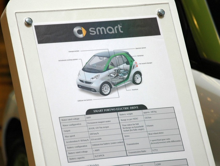 smart fortwo electric drive on display at 1 Utama 74547
