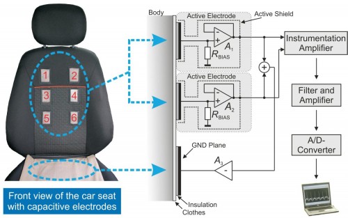 Ford develops heart rate monitoring car seat