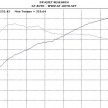 Stock Renault Megane RS 250 Cup makes almost 300hp!