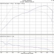 Stock Renault Megane RS 250 Cup makes almost 300hp!