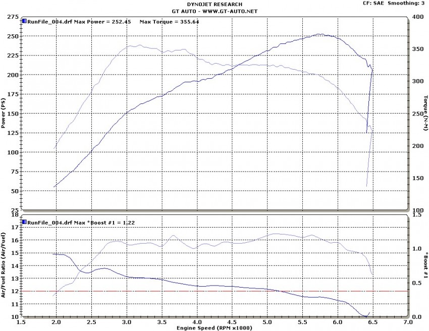 Stock Renault Megane RS 250 Cup makes almost 300hp! 75058