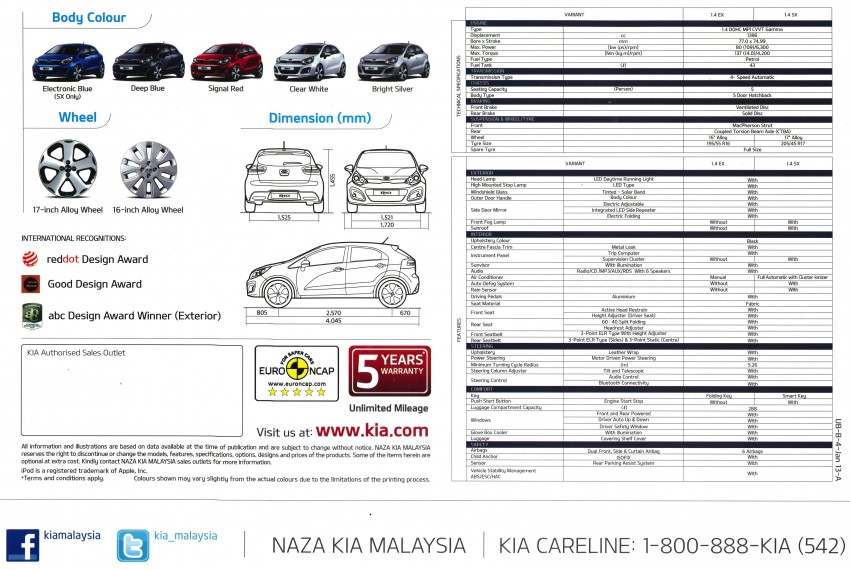 Kia Rio launched – 1.4 EX and SX, RM74k-RM80k 151728