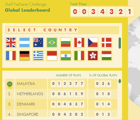 Shell Target One Million aims to educate a million people on how to drive fuel efficiently