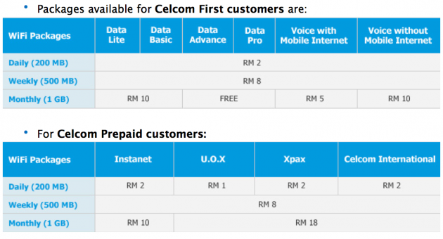AD: Celcom First WiFi hotspot service launched