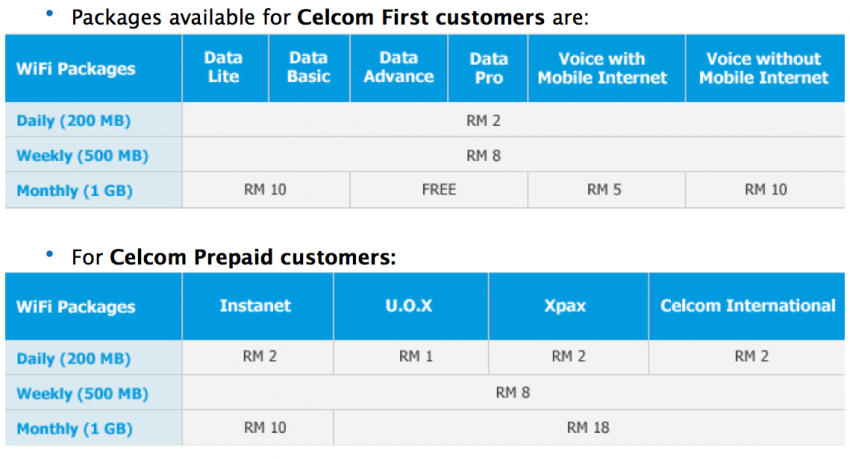AD: Celcom First WiFi hotspot service launched 123900