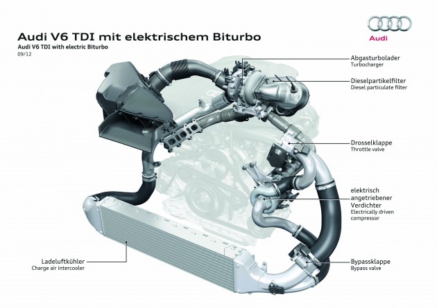 Audi shows new engine with electric turbocharger