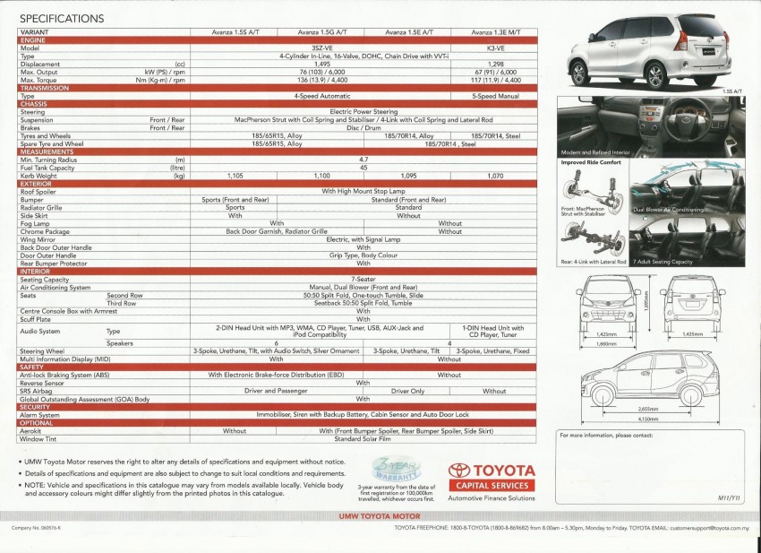 Toyota Avanza – brochure’s out on the upcoming facelift Image #79046