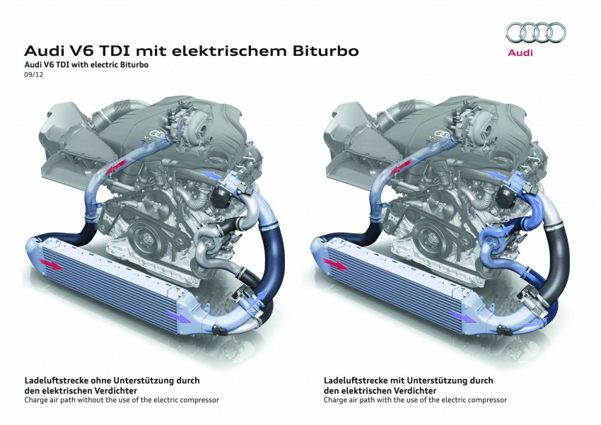 Audi shows new engine with electric turbocharger 132749