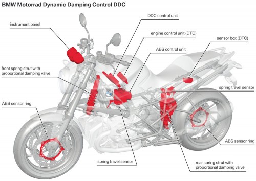 BMW Motorrad bikes to get Dynamic Damper Control