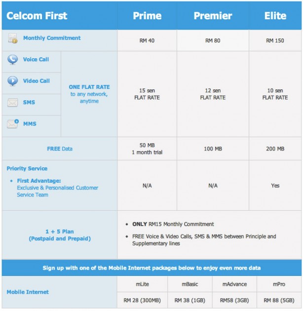 AD: Celcom First Voice – one simple rate