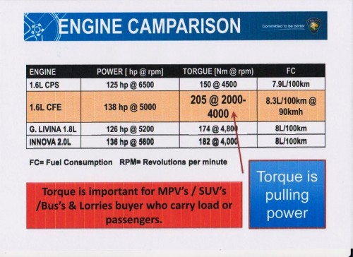 Proton Exora CFE – some details on the turbo mill surface