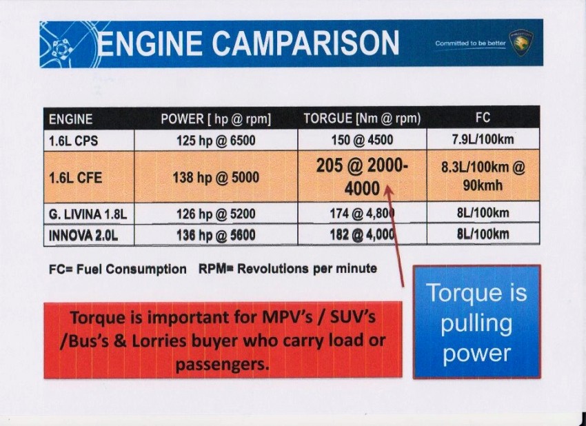 Proton Exora CFE – some details on the turbo mill surface 79830