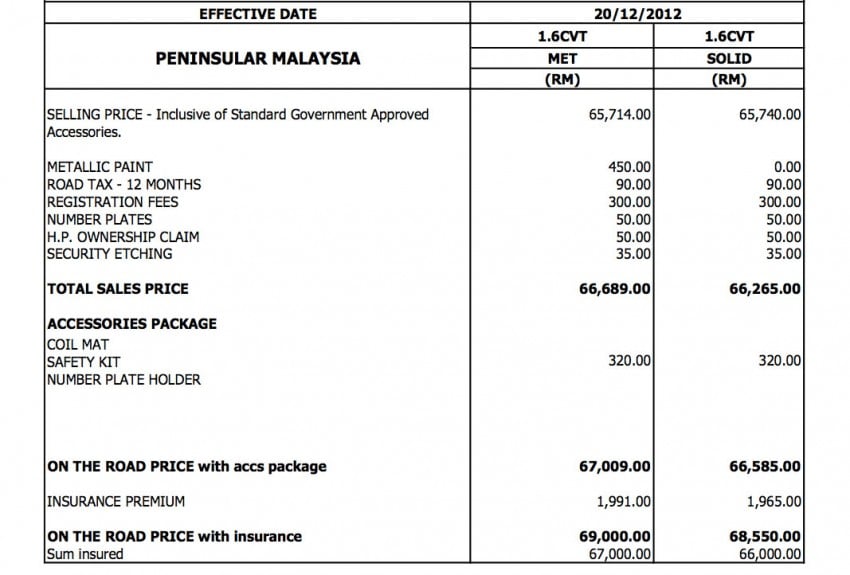 Proton Exora Bold 1.6 CFE Standard – new variant makes turbo MPV more affordable by RM10k 149216