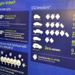 First Energy Networks launches first two public EV charging stations at Suria KLCC and Lot 10