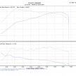 Stock Renault Megane RS 250 Cup makes almost 300hp!