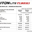 Mitsubishi Triton LITE Turbo recalled in Malaysia