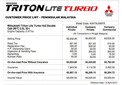 Mitsubishi Triton LITE Turbo – now open for bookings
