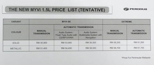 Perodua Myvi SE 1.5 and Extreme Launch and Test Drive Review