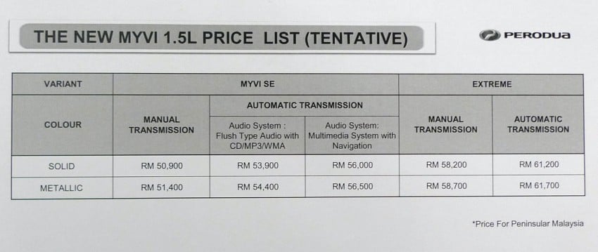 Perodua Myvi SE 1.5 and Extreme Launch and Test Drive Review 69190